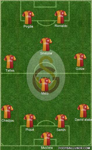 Galatasaray SK Formation 2014