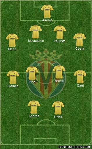 Villarreal C.F., S.A.D. Formation 2014