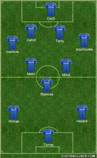 Chelsea Formation 2014
