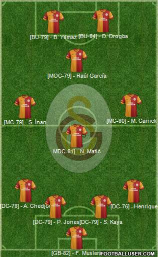 Galatasaray SK Formation 2014