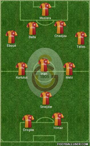 Galatasaray SK Formation 2014
