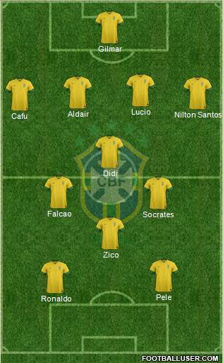 Brazil Formation 2014