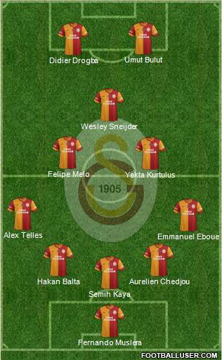 Galatasaray SK Formation 2014