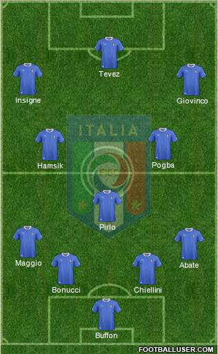 Italy Formation 2014