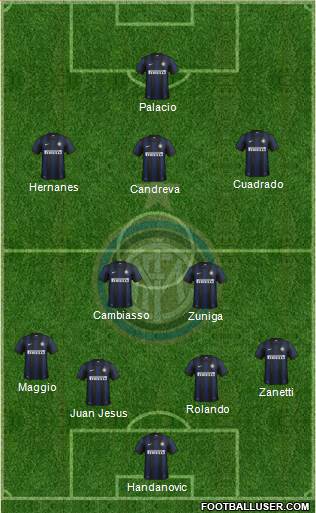 F.C. Internazionale Formation 2014