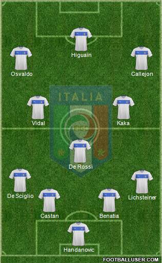 Italy Formation 2014