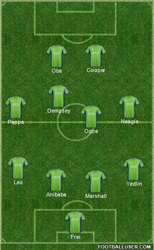 Seattle Sounders FC Formation 2014