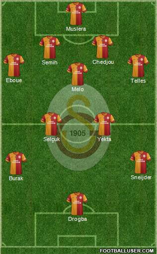 Galatasaray SK Formation 2014