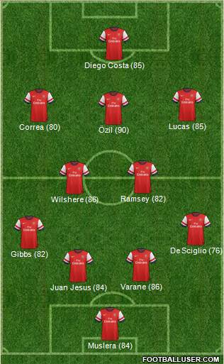 Arsenal Formation 2014
