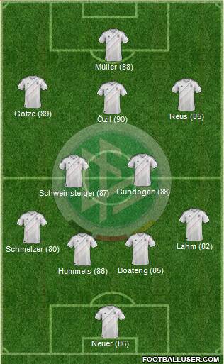 Germany Formation 2014