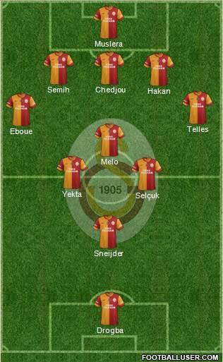 Galatasaray SK Formation 2014