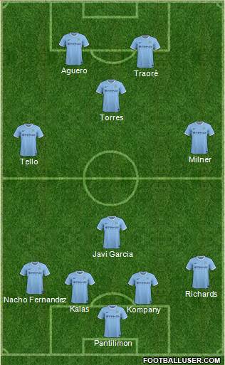 Manchester City Formation 2014
