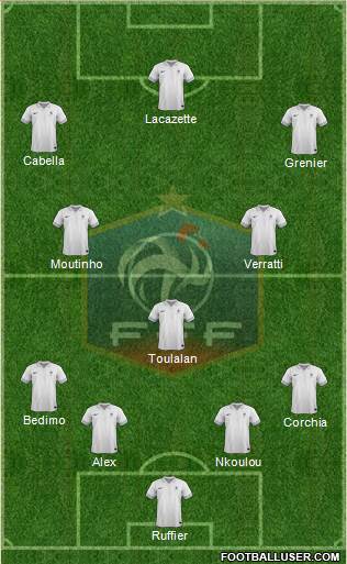 France Formation 2014
