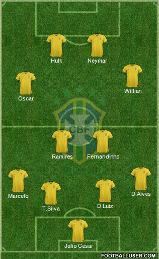 Brazil Formation 2014