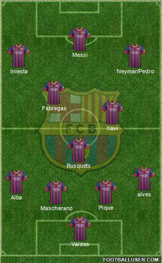 F.C. Barcelona Formation 2014