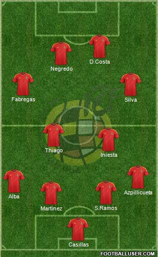 Spain Formation 2014