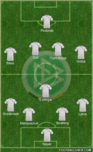 Germany Formation 2014