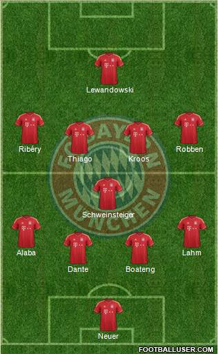 FC Bayern München Formation 2014