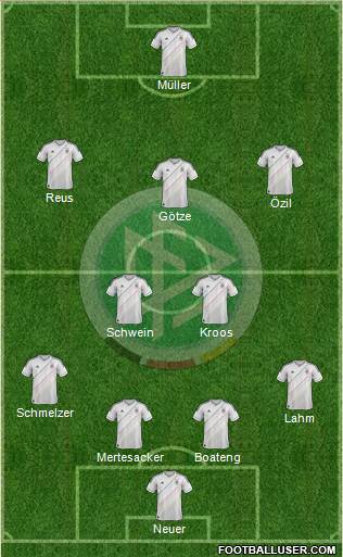 Germany Formation 2014