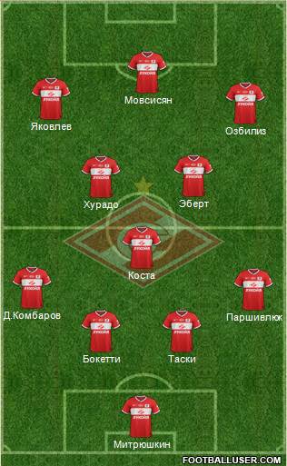 Spartak Moscow Formation 2014