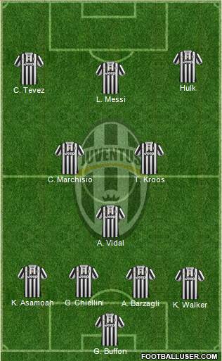 Juventus Formation 2014