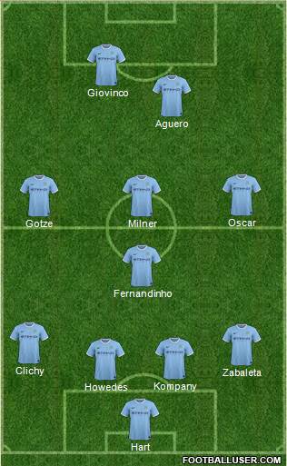 Manchester City Formation 2014