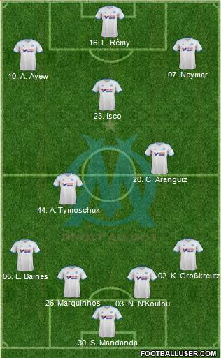 Olympique de Marseille Formation 2014