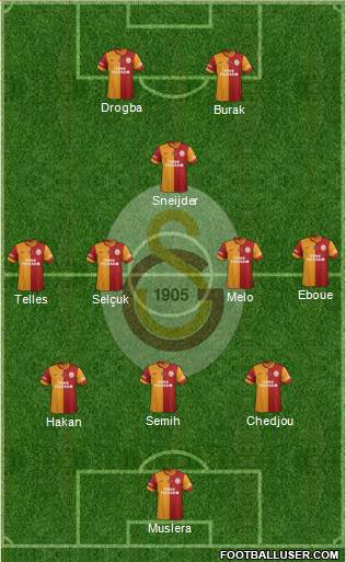 Galatasaray SK Formation 2014