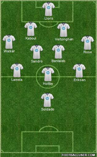 Tottenham Hotspur Formation 2014
