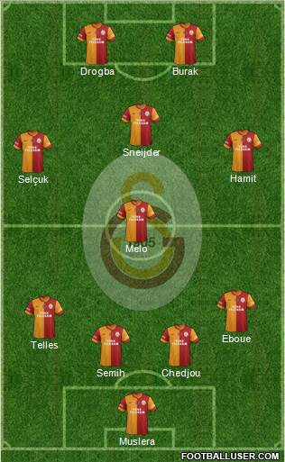 Galatasaray SK Formation 2014