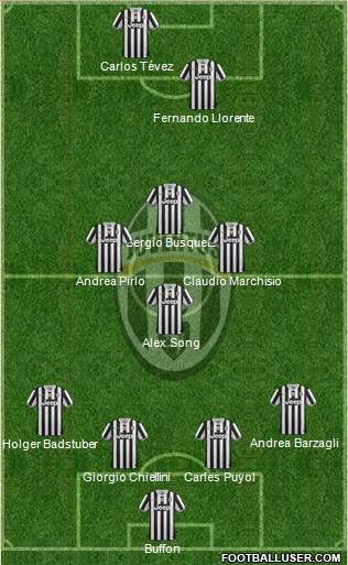 Juventus Formation 2014