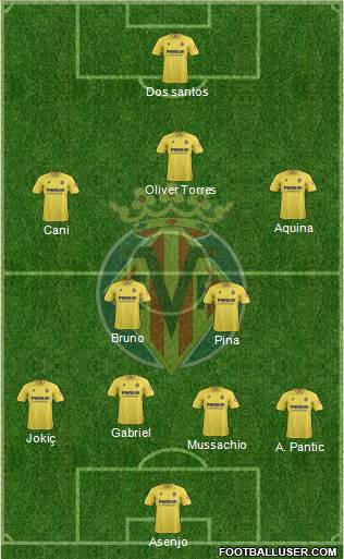 Villarreal C.F., S.A.D. Formation 2014