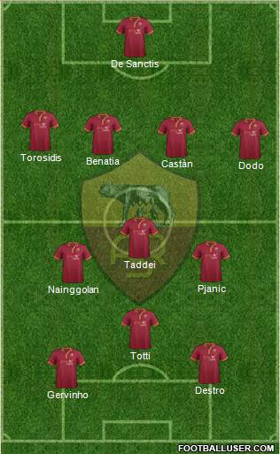 AS Roma Formation 2014