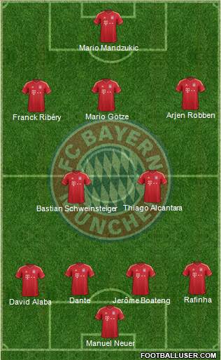 FC Bayern München Formation 2014