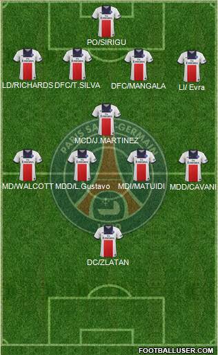 Paris Saint-Germain Formation 2014
