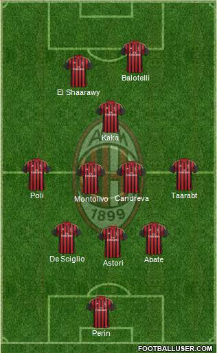 A.C. Milan Formation 2014