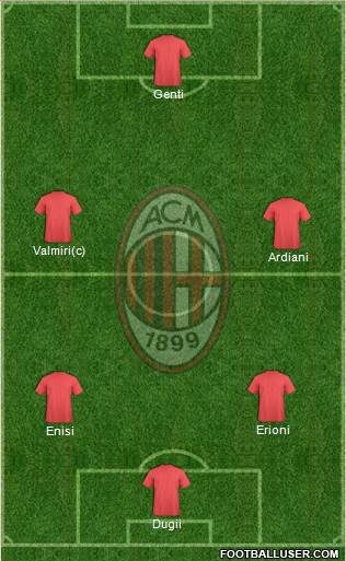 A.C. Milan Formation 2014