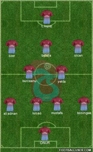 Trabzonspor Formation 2014