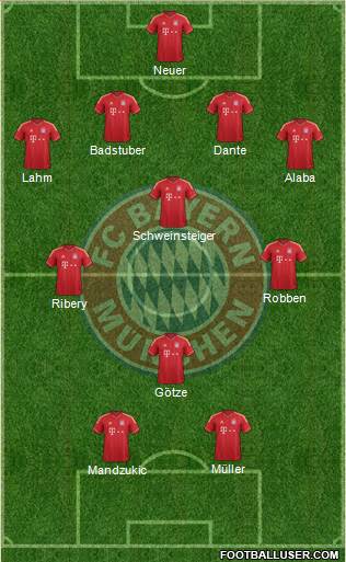 FC Bayern München Formation 2014