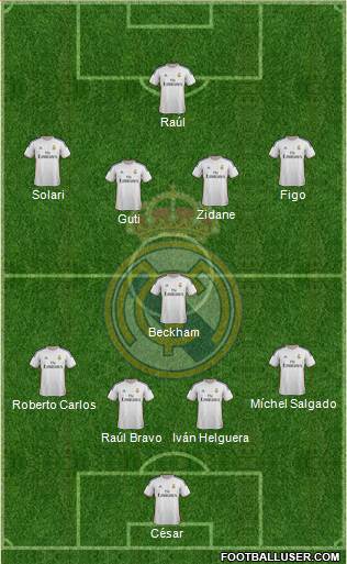 Real Madrid C.F. Formation 2014