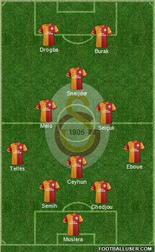 Galatasaray SK Formation 2014