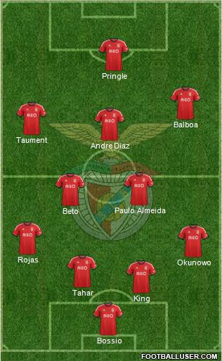 Sport Lisboa e Benfica - SAD Formation 2014