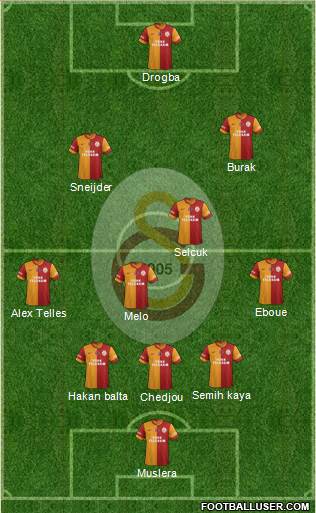 Galatasaray SK Formation 2014