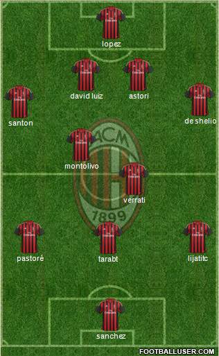 A.C. Milan Formation 2014