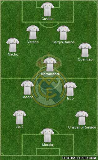 R. Madrid Castilla Formation 2014