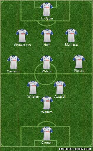 Tranmere Rovers Formation 2014
