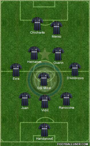 F.C. Internazionale Formation 2014