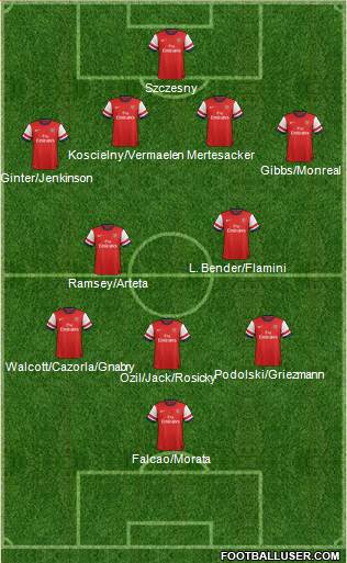 Arsenal Formation 2014