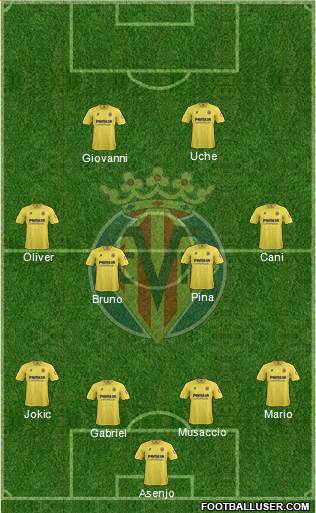 Villarreal C.F., S.A.D. Formation 2014