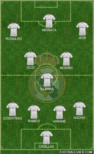 Real Madrid C.F. Formation 2014